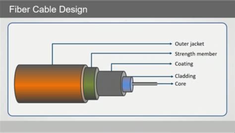 tool should use to test the drop cable quizlet|Exam 220.